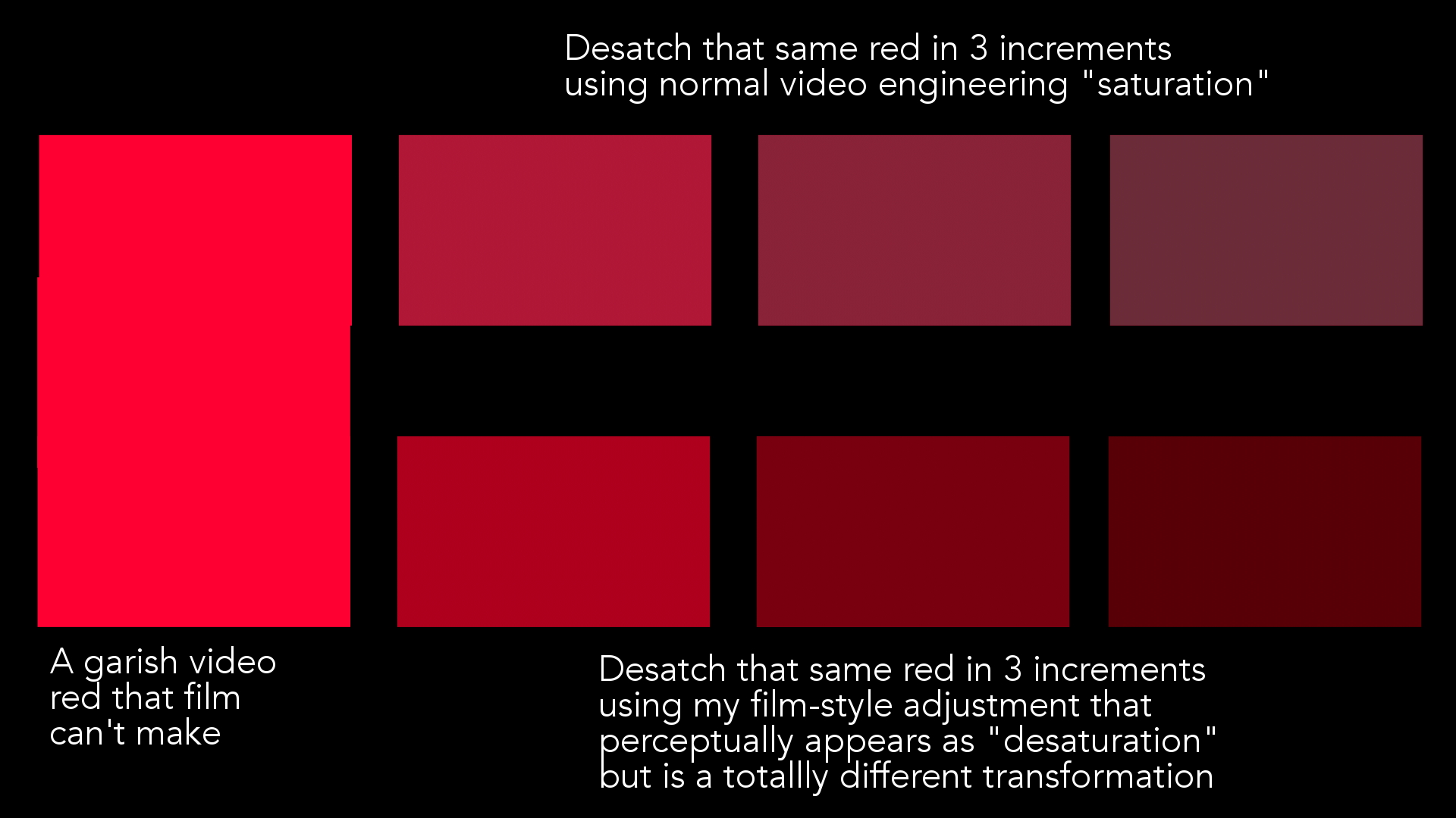 Saturation перевод. Saturation State. CMOS saturation condition.